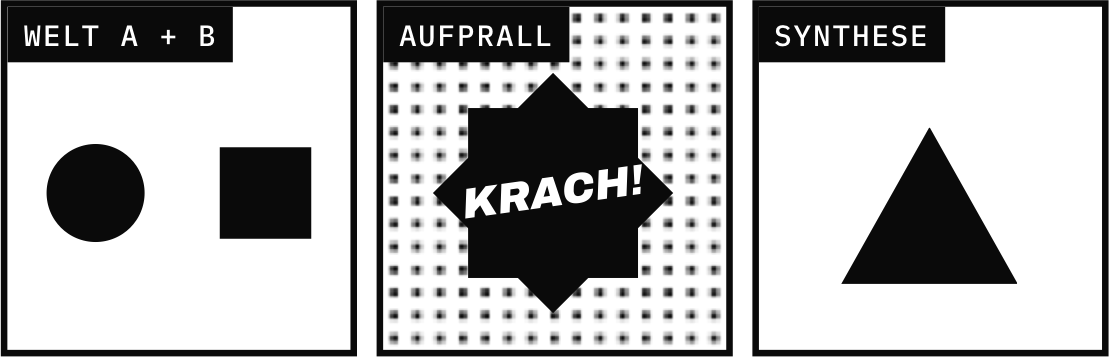 Drei Bilder: Welt A + B, Aufprall mit Krach, Synthese.