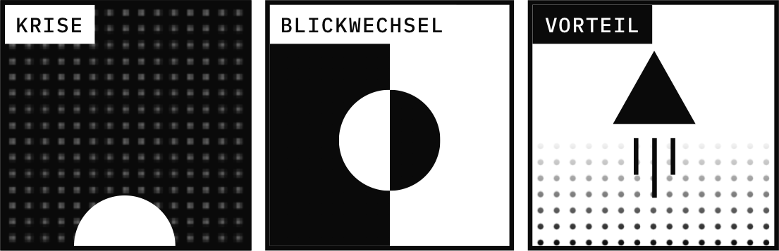Drei Bilder: Krise, Blickwechsel, Vorteil.